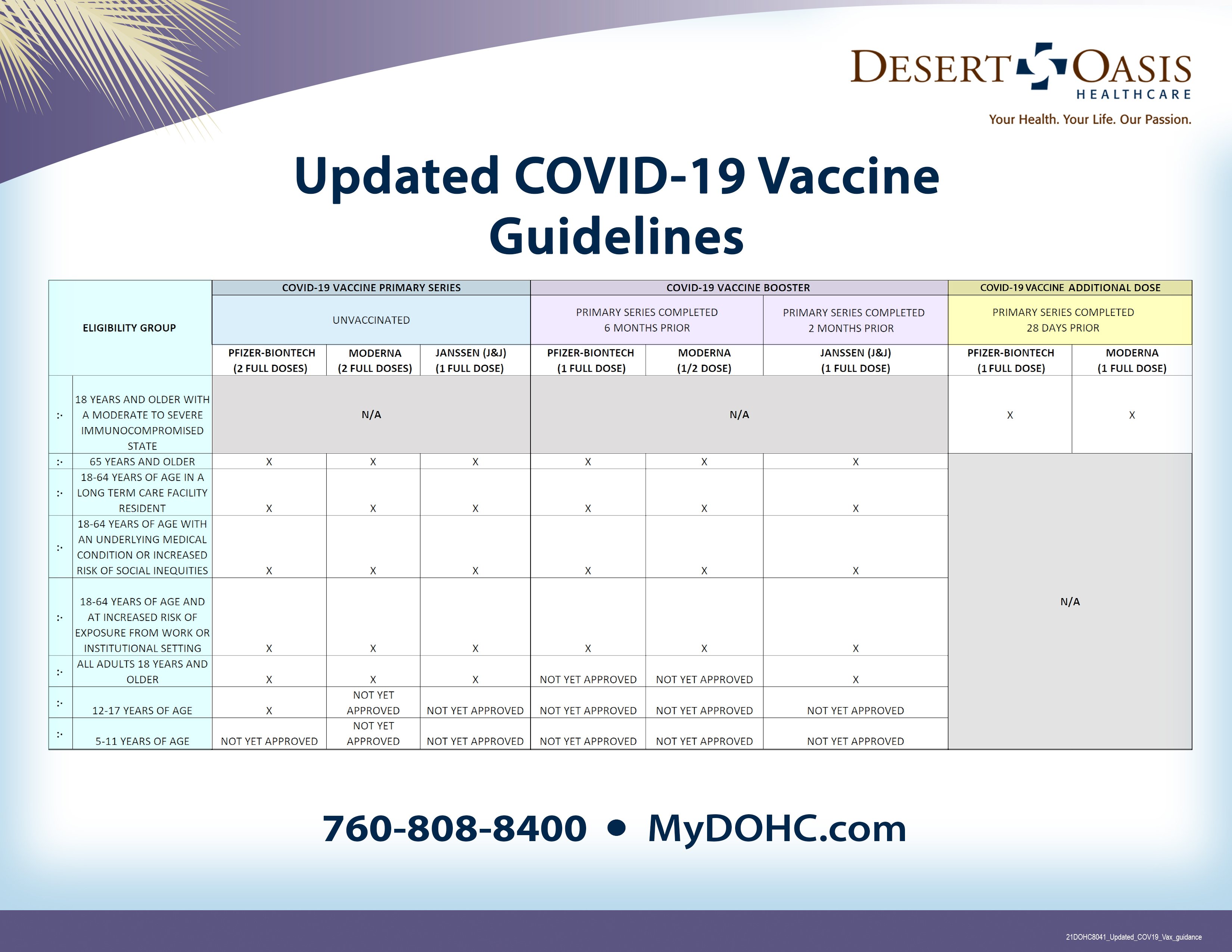 COVID-19 Vaccine Guidelines | Updated October 25, 2021
